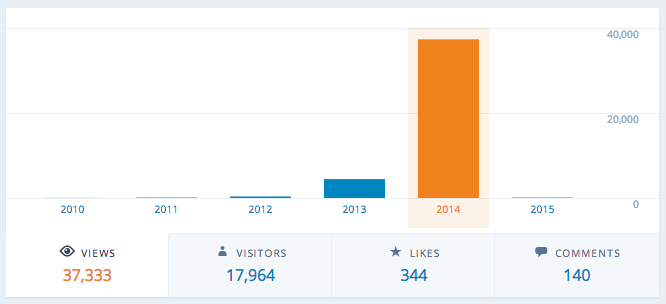 stats-tck-2014