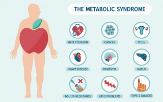 Metabolic syndrome: Why food and movement beats drugs