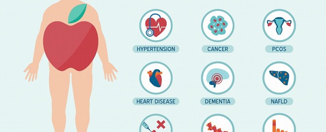 Metabolic syndrome: Why food and movement beats drugs